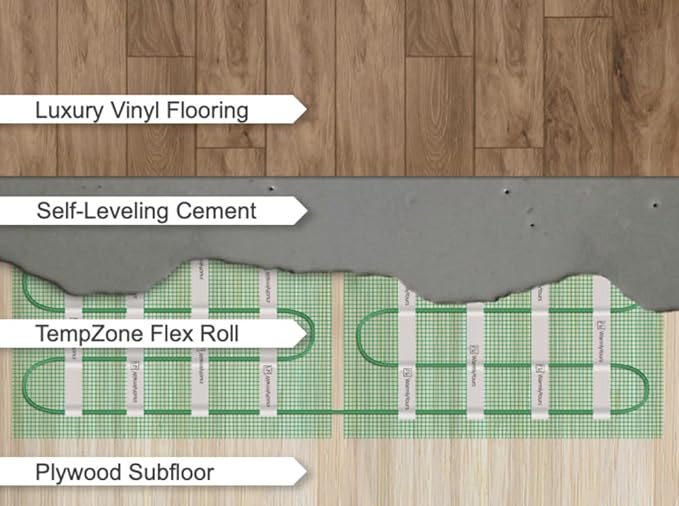WarmlyYours TempZone Electric Radiant Floor Heating System - Twin Conductor 6x Roll Set