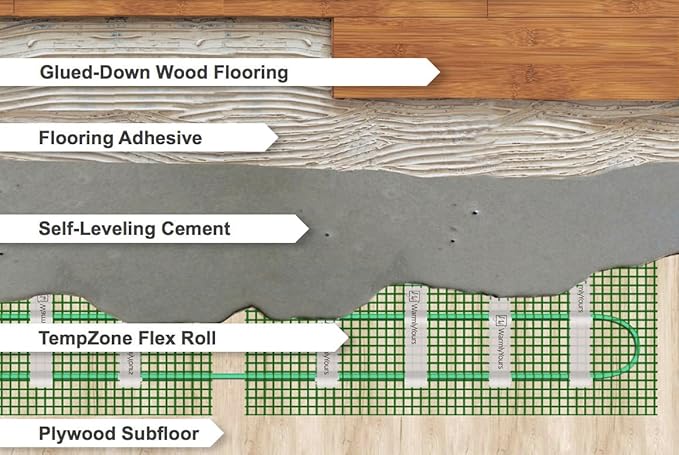 WarmlyYours TempZone Electric Radiant Floor Heating System - Twin Conductor 6x Roll Set