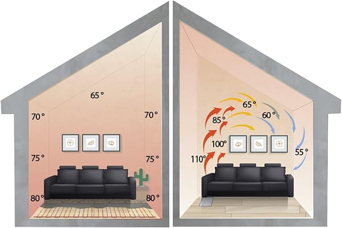 WarmlyYours TempZone Electric Radiant Floor Heating System - Twin Conductor x 6 Set