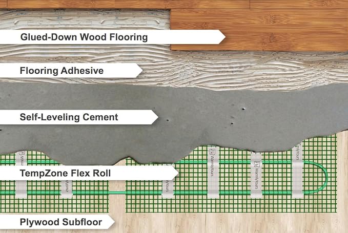 WarmlyYours TempZone Electric Radiant Floor Heating System - Twin Conductor x 6 Set