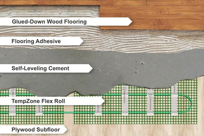 WarmlyYours TempZone Electric Radiant Floor Heating System - Twin Conductor x 6 Set