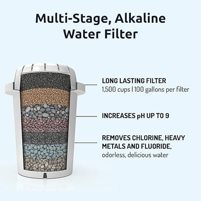 Invigorated Water pH Restore Alkaline Water Pitcher