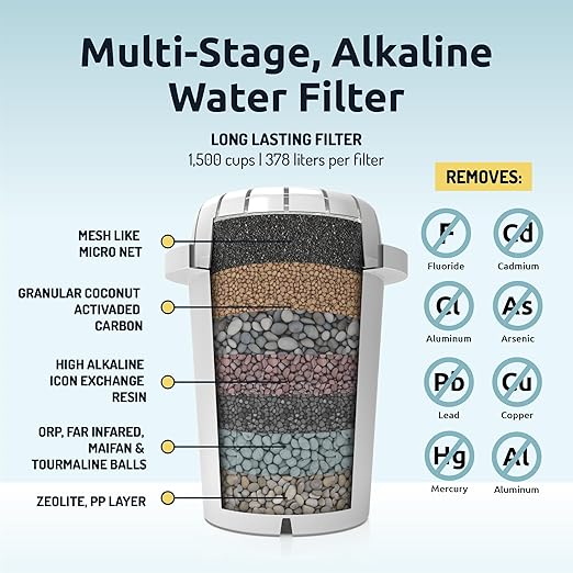 Invigorated Water pH Restore Alkaline Water Pitcher